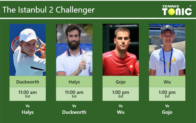 PREDICTION, PREVIEW, H2H: Duckworth, Halys, Gojo and Wu to play on CENTRE COURT on Saturday – Istanbul 2 Challenger James Duckworth-Quentin Halys-Borna Gojo-Tung-Lin Wu Stats info