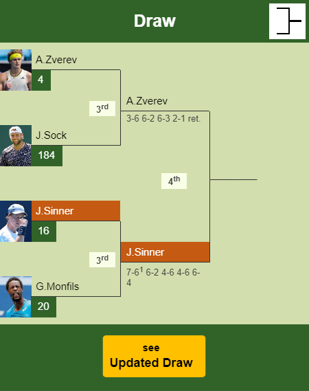 Jannik Sinner Draw info