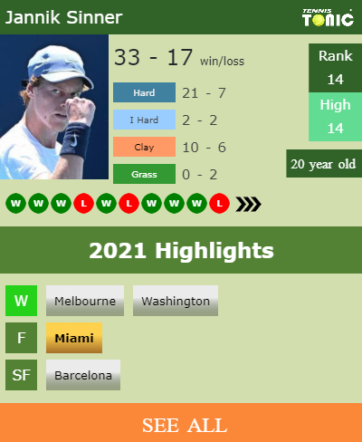 Jannik Sinner Stats info