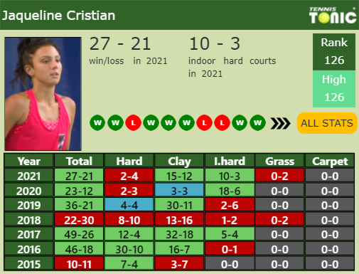 Jaqueline Cristian Point Table info