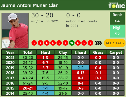 Jaume Antoni Munar Clar Point Table info
