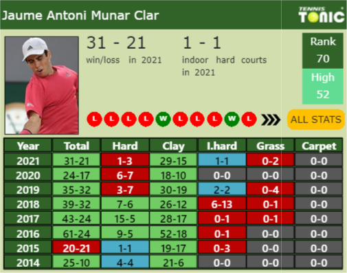 Jaume Antoni Munar Clar Point Table info