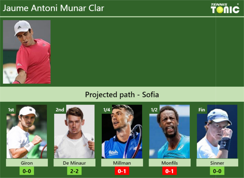 UPDATED QF]. Prediction, H2H of Mackenzie Mcdonald's draw vs Ymer