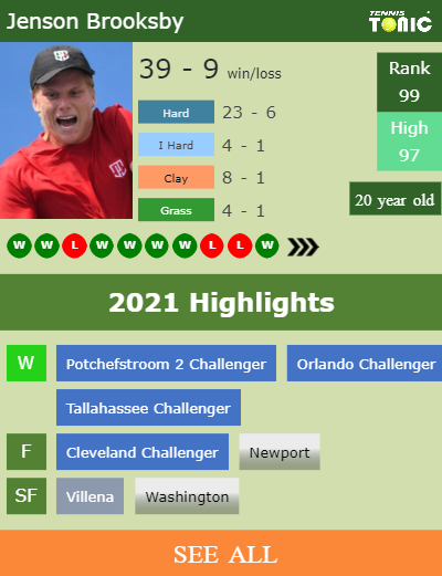 Jenson Brooksby Stats info