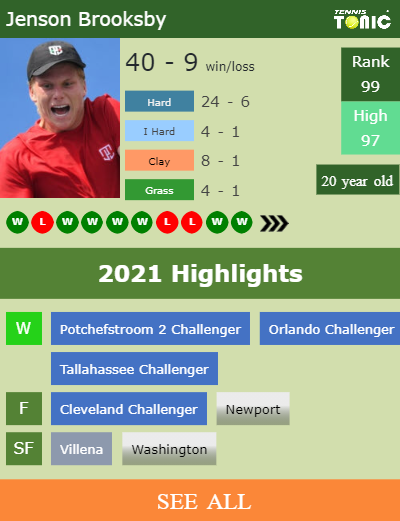 Jenson Brooksby Stats info