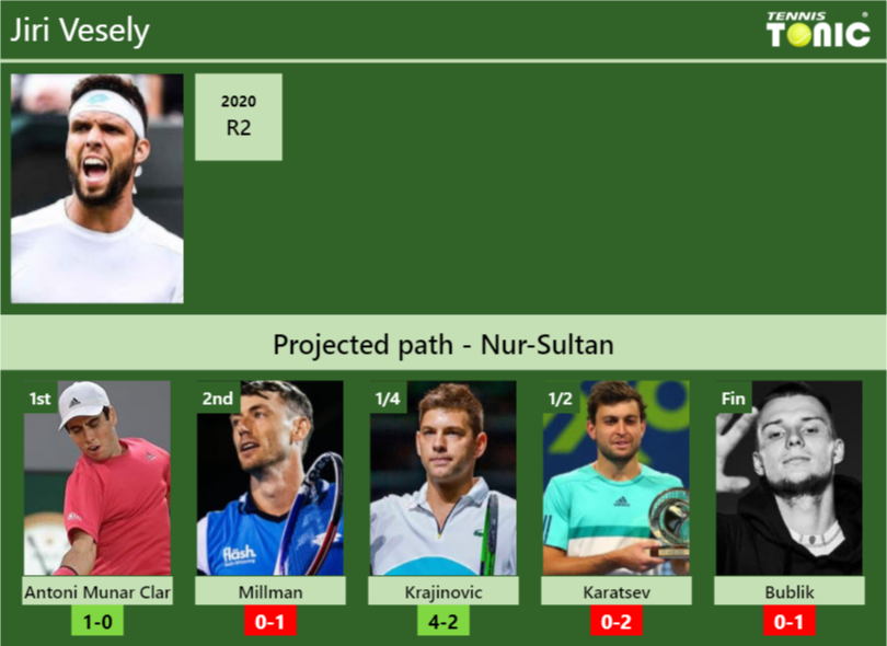 Jiri Vesely Stats Info Wjgqw9vvmk Jiri Vesely Stats info