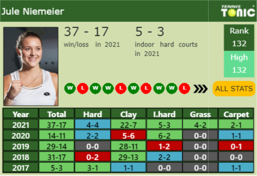 Jule Niemeier Point Table info