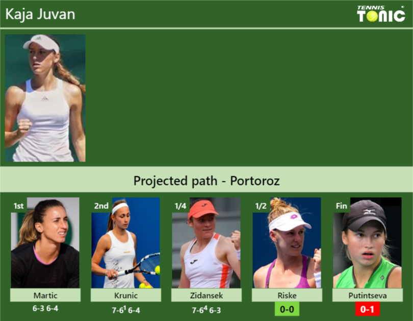 Kaja Juvan Stats Info 74gcxadfh5 Kaja Juvan Stats info