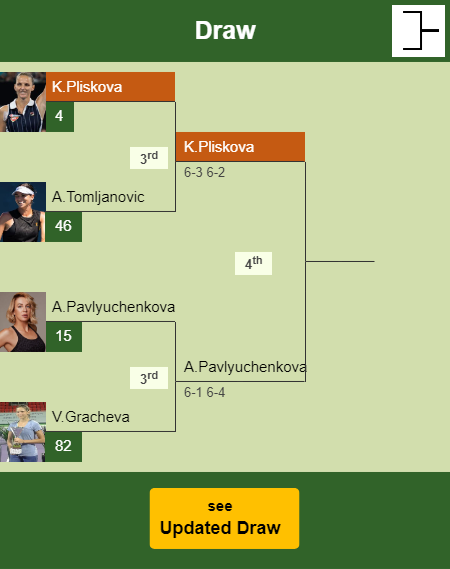 Karolina Pliskova Draw info