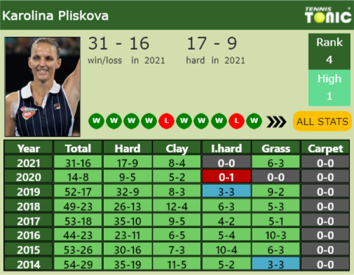 Karolina Pliskova Point Table info