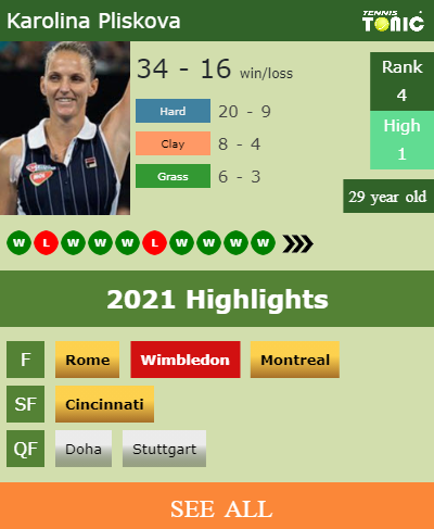 Karolina Pliskova Stats info