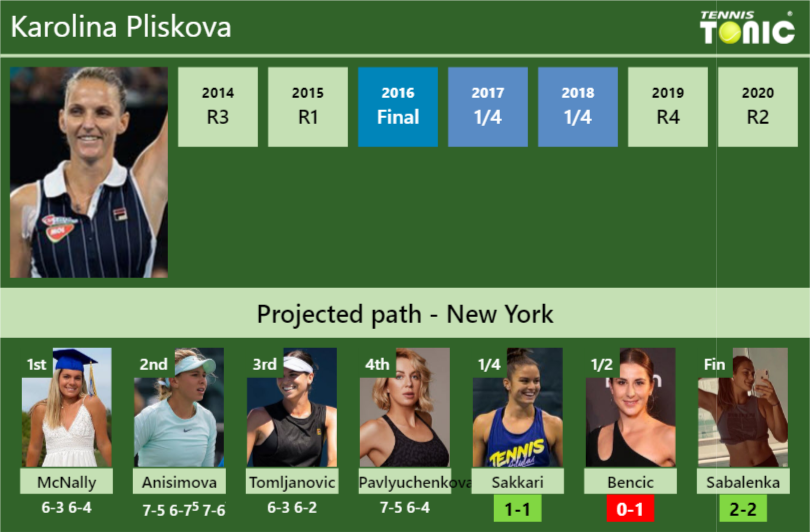 Karolina Pliskova Stats Info Ynaam5glhs Karolina Pliskova Stats info
