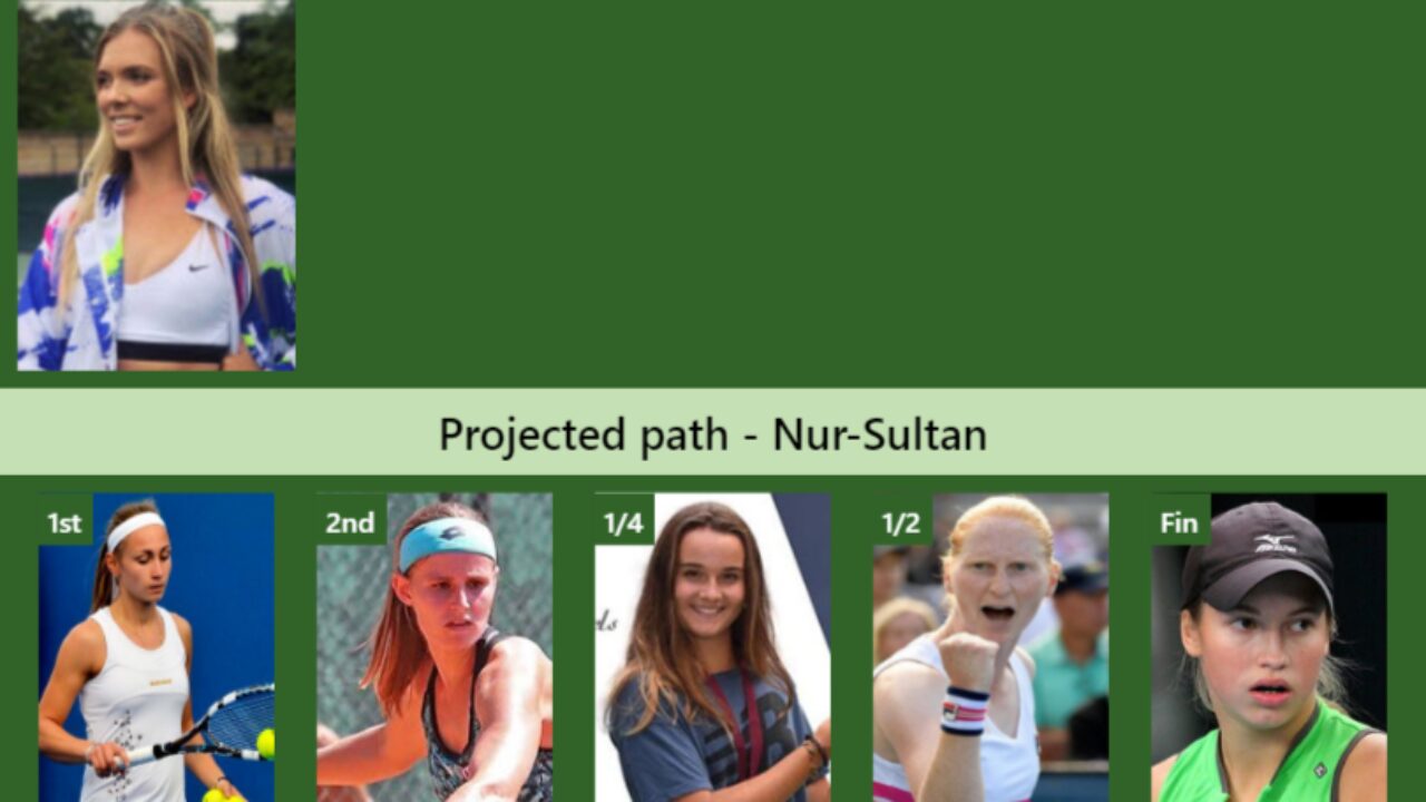 UPDATED R3]. Prediction, H2H of Katie Boulter's draw vs Stearns to win the  U.S. Open - Tennis Tonic - News, Predictions, H2H, Live Scores, stats