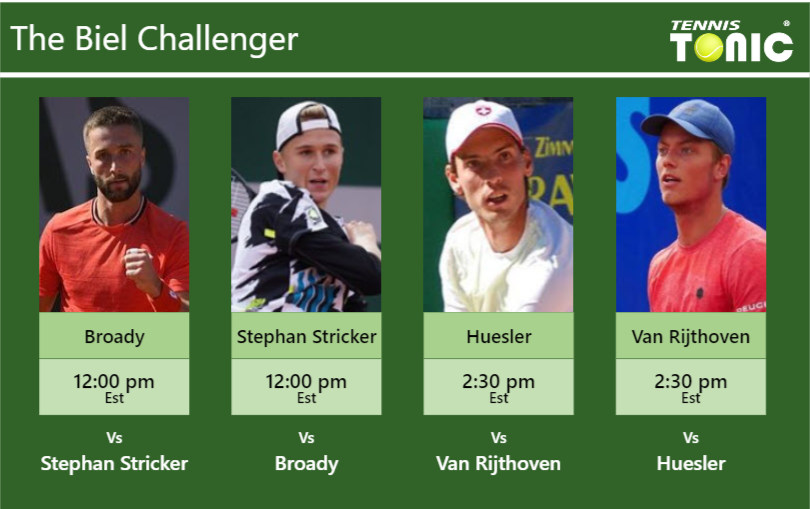 Liam Broady-Dominic Stephan Stricker-Marc-Andrea Huesler-Tim Van Rijthoven Stats info