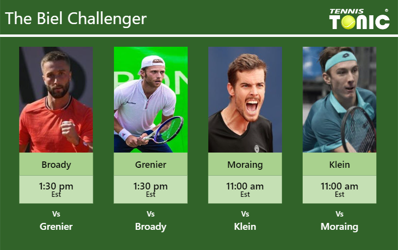 Liam Broady Hugo Grenier Mats Moraing Lukas Klein Stats Info Zt6epix75l Liam Broady-Hugo Grenier-Mats Moraing-Lukas Klein Stats info