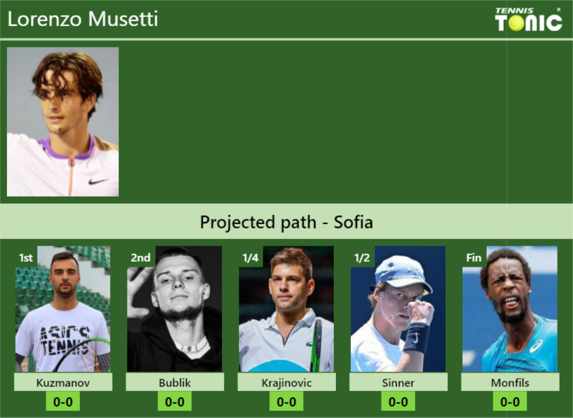 Lorenzo Musetti Stats Info Xp8xtd1hgq Lorenzo Musetti Stats info