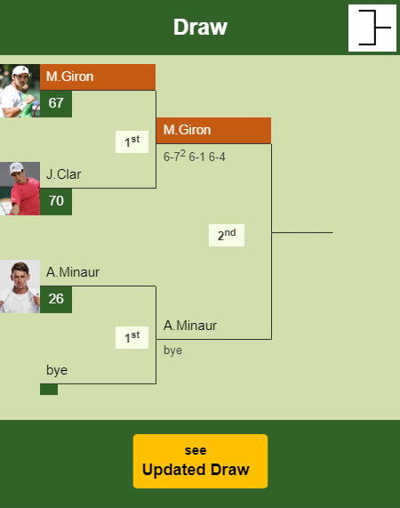 Marcos Giron Draw info