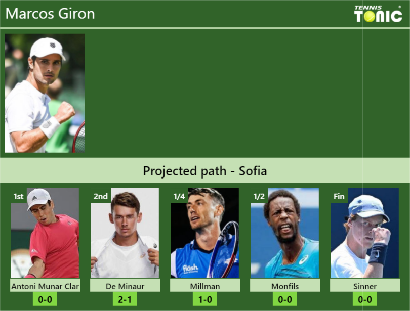 Marcos Giron Stats Info Dlo9hgaizl Marcos Giron Stats info