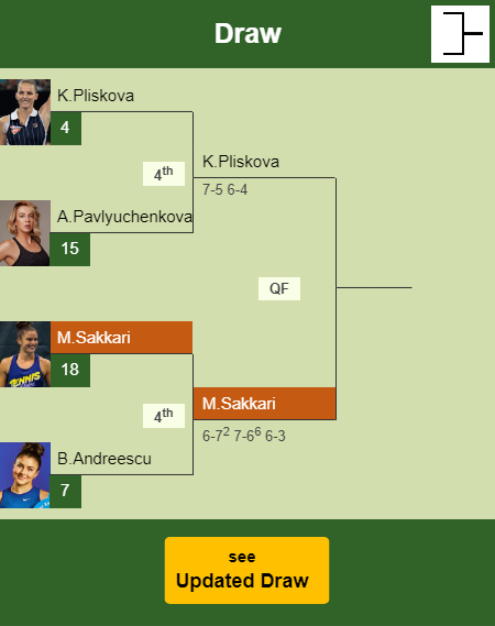 Maria Sakkari Draw info