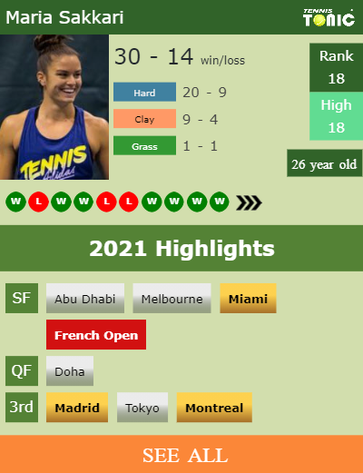 Maria Sakkari Stats info