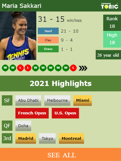Maria Sakkari Stats info