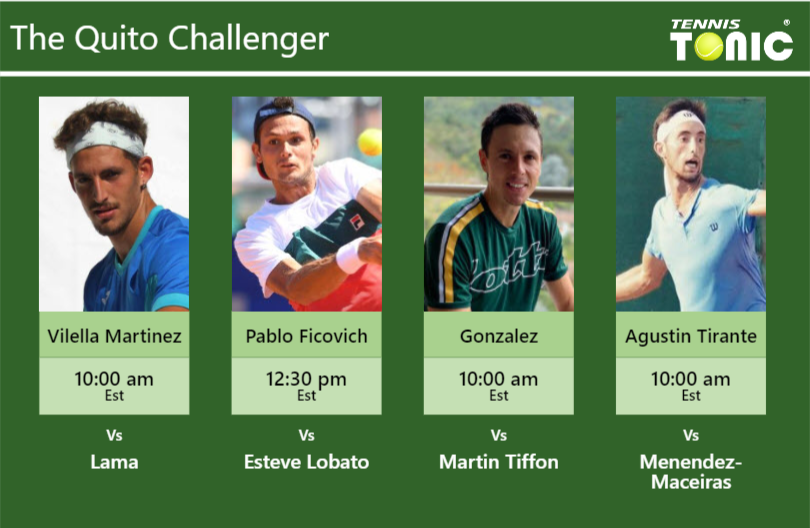 Mario Vilella Martinez-Juan Pablo Ficovich-Alejandro Gonzalez-Thiago Agustin Tirante Stats info