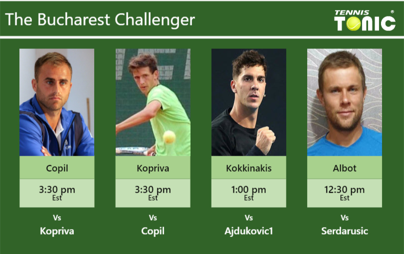 PREDICTION, PREVIEW, H2H: Copil, Kopriva, Kokkinakis and Albot to play on CENTRE COURT on Tuesday – Bucharest Challenger Marius Copil-Vit Kopriva-Thanasi Kokkinakis-Radu Albot Stats info