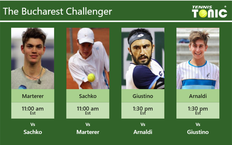 Maximilian Marterer-Vitaliy Sachko-Lorenzo Giustino-Matteo Arnaldi Stats info