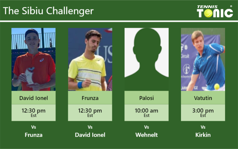 PREDICTION, PREVIEW, H2H: David Ionel, Frunza, Palosi and Vatutin to play on COURT 7 on Monday – Sibiu Challenger Nicholas David Ionel-Nicolae Frunza-Stefan Palosi-Alexey Vatutin Stats info