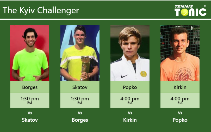 PREDICTION, PREVIEW, H2H: Borges, Skatov, Popko and Kirkin to play on COURT 12 on Friday – Kyiv Challenger Nuno Borges-Timofey Skatov-Dmitry Popko-Ergi Kirkin Stats info