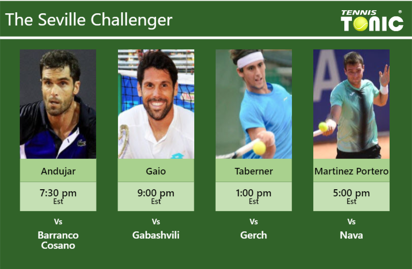 Pablo Andujar-Federico Gaio-Carlos Taberner-Pedro Martinez Portero Stats info