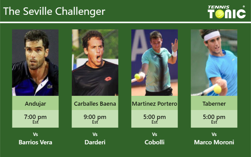 Pablo Andujar-Roberto Carballes Baena-Pedro Martinez Portero-Carlos Taberner Stats info