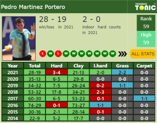Pedro Martinez Portero Point Table info
