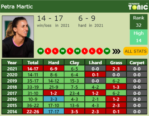 Updated R2 Prediction H2h Of Karolina Pliskovas Draw Vs Anisimova Martic Pavlyuchenkova 9133