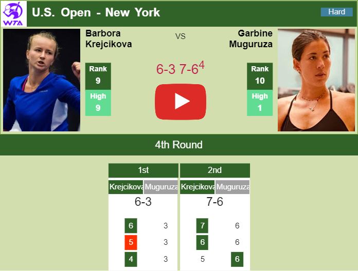 Prediction And Head To Head Barbora Krejcikova Vs. Garbine Muguruza Lvktombvra Prediction and head to head Barbora Krejcikova vs. Garbine Muguruza