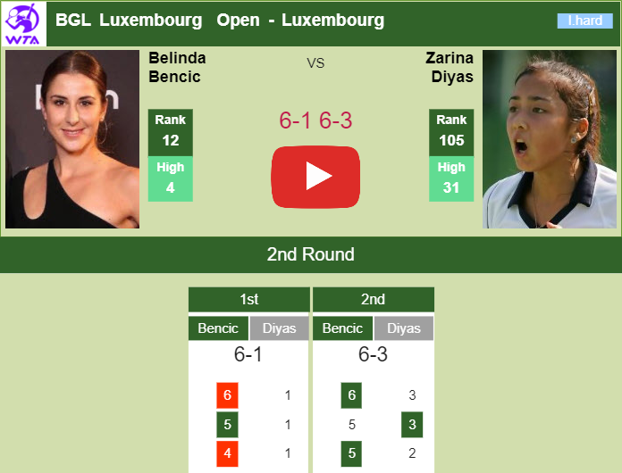 Prediction And Head To Head Belinda Bencic Vs. Zarina Diyas Wi7tkffysh Prediction and head to head Belinda Bencic vs. Zarina Diyas