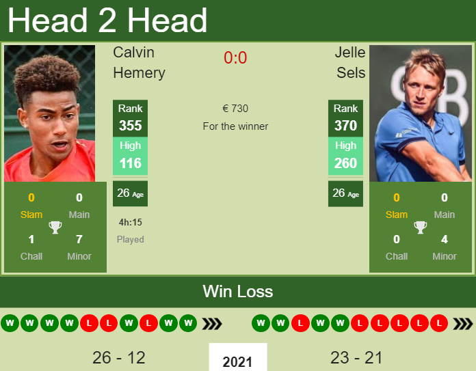 Calvin Hemery vs. Jelle Sels the Bucharest Challenger