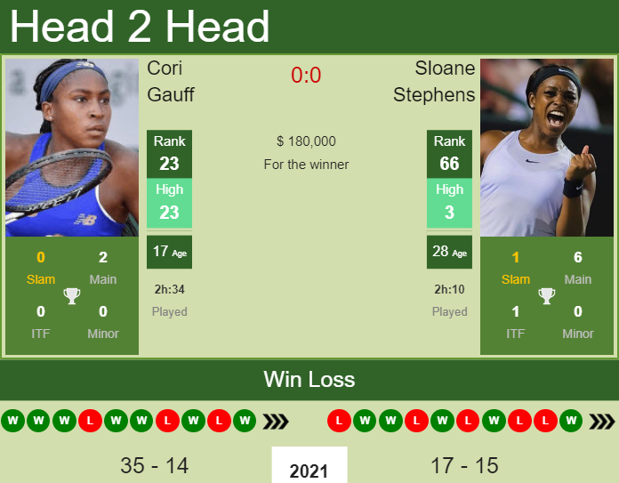 Cori Gauff vs. Sloane Stephens U.S. Open 