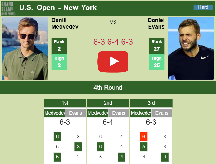 Prediction And Head To Head Daniil Medvedev Vs. Daniel Evans Re5x4wwc1v Prediction and head to head Daniil Medvedev vs. Daniel Evans