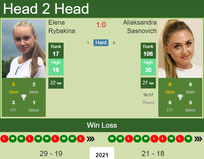 Elena Rybakina vs. Aliaksandra Sasnovich Chicago Fall Tennis Classic