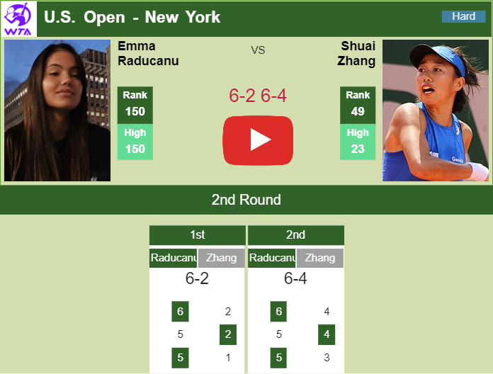 Prediction and head to head Emma Raducanu vs. Shuai Zhang