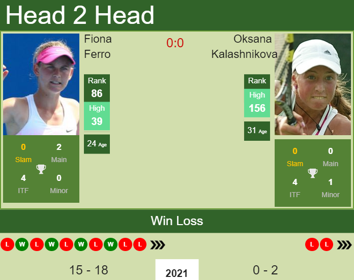 Prediction and head to head Fiona Ferro vs. Oksana Kalashnikova