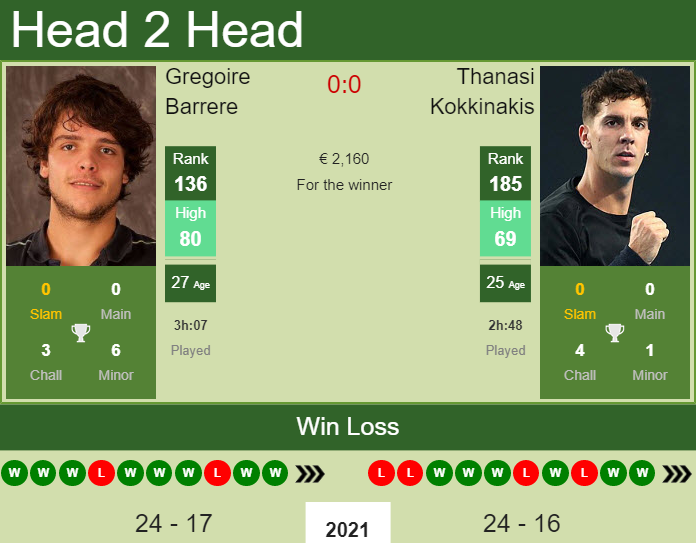 Thanasi Kokkinakis vs. Gregoire Barrere the St. Tropez Challenger