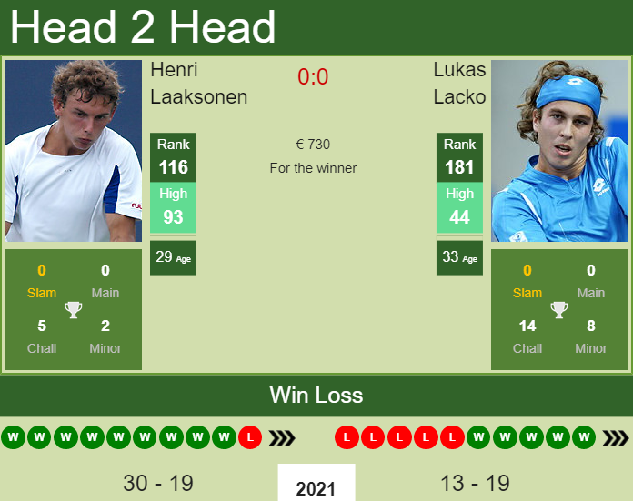 Lukas Lacko vs. Henri Laaksonen the Biel Challenger