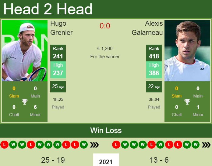 Hugo Grenier vs. Alexis Galarneau the St. Tropez Challenger