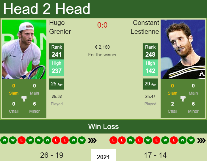 Constant Lestienne vs. Hugo Grenier the St. Tropez Challenger