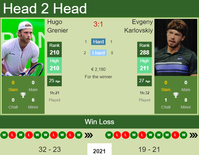 Prediction And Head To Head Hugo Grenier Vs. Evgeny Karlovskiy B0cjbkeymo Prediction and head to head Hugo Grenier vs. Evgeny Karlovskiy