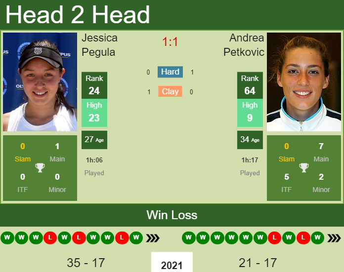 Jessica Pegula vs. Andrea Petkovic Chicago Fall Tennis Classic