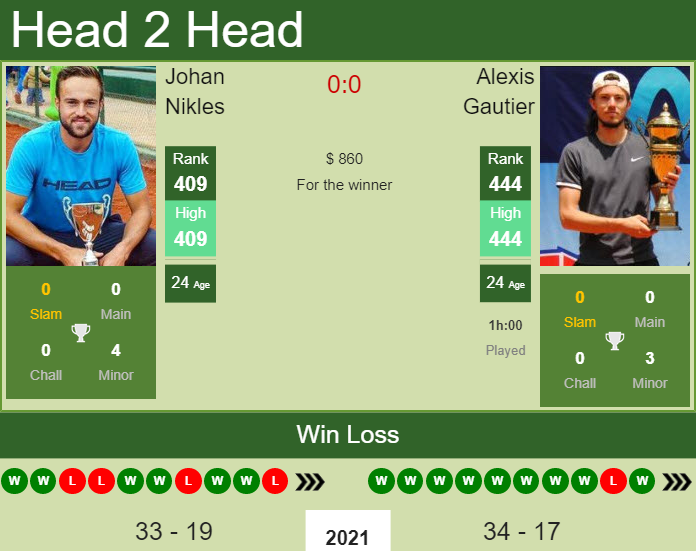 Alexis Gautier vs. Johan Nikles the Quito Challenger