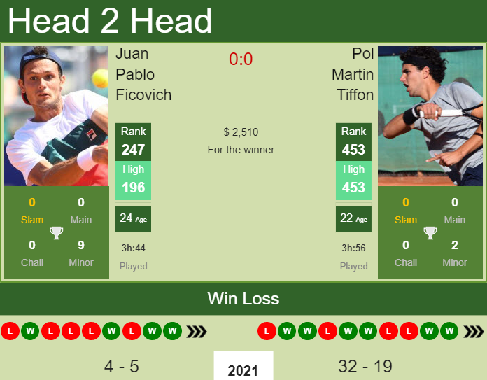 Juan Pablo Ficovich vs. Pol Martin Tiffon the Quito Challenger